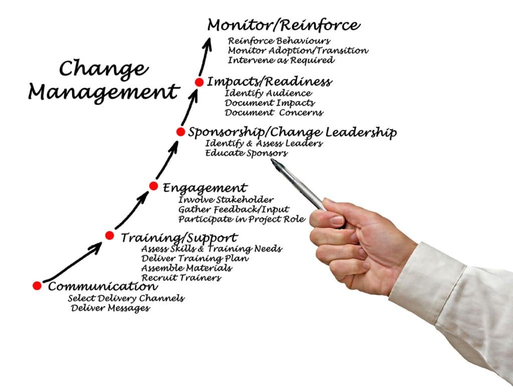 managing change in the workplace 2
