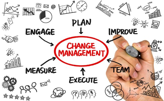 managing change in the workplace 1
